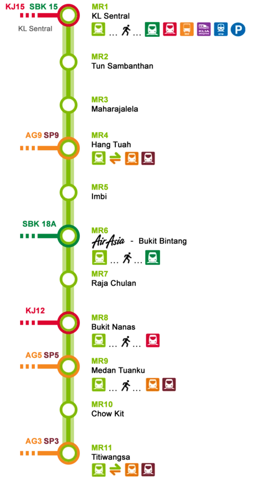 KL Monorail Line