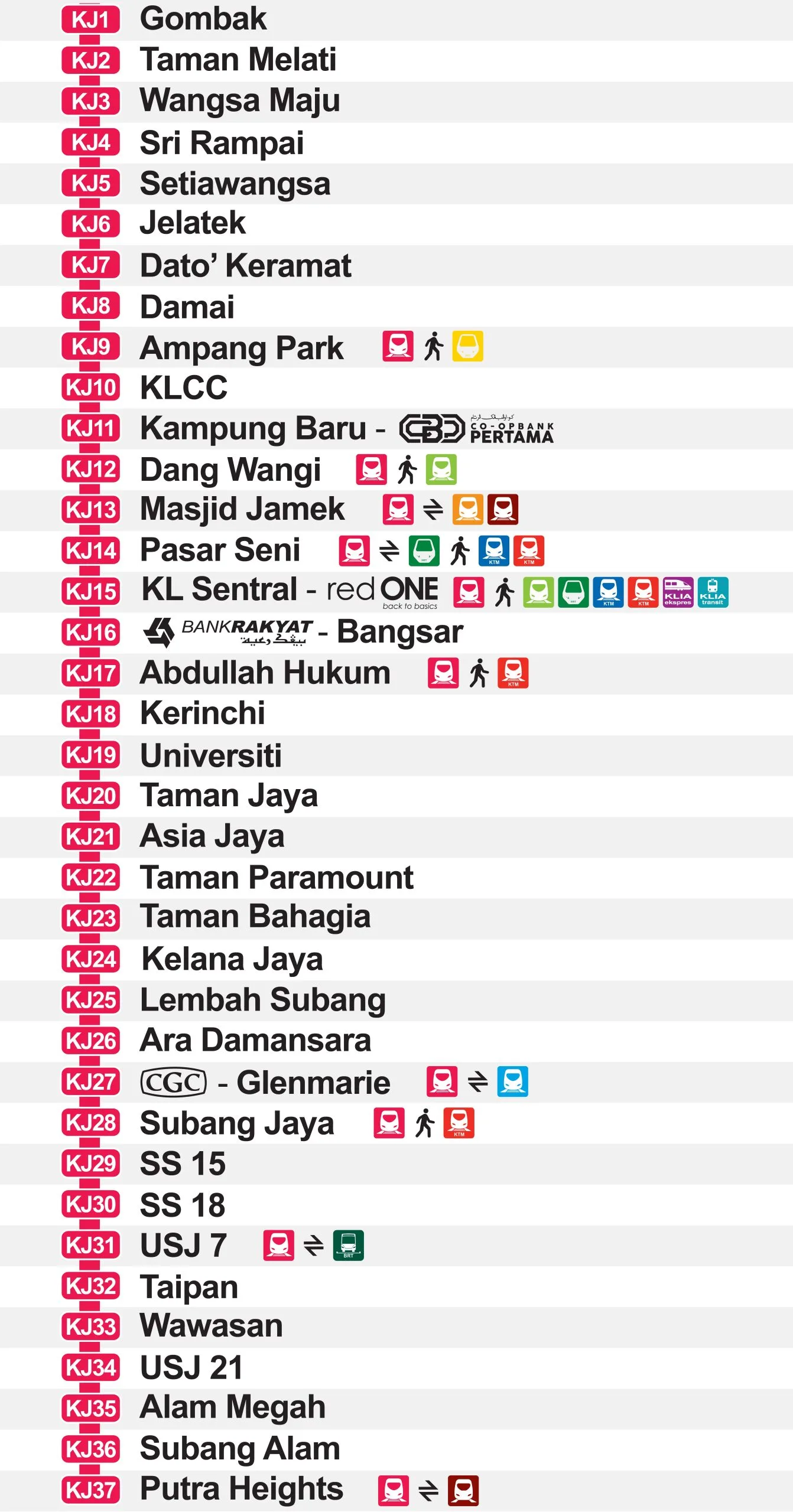 Line Kelana Jaya 202506 scaled 1