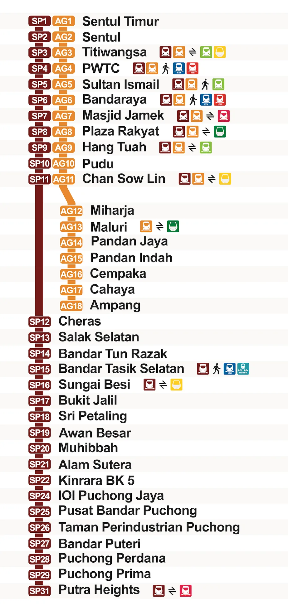 Line ampang sripetaling 2023