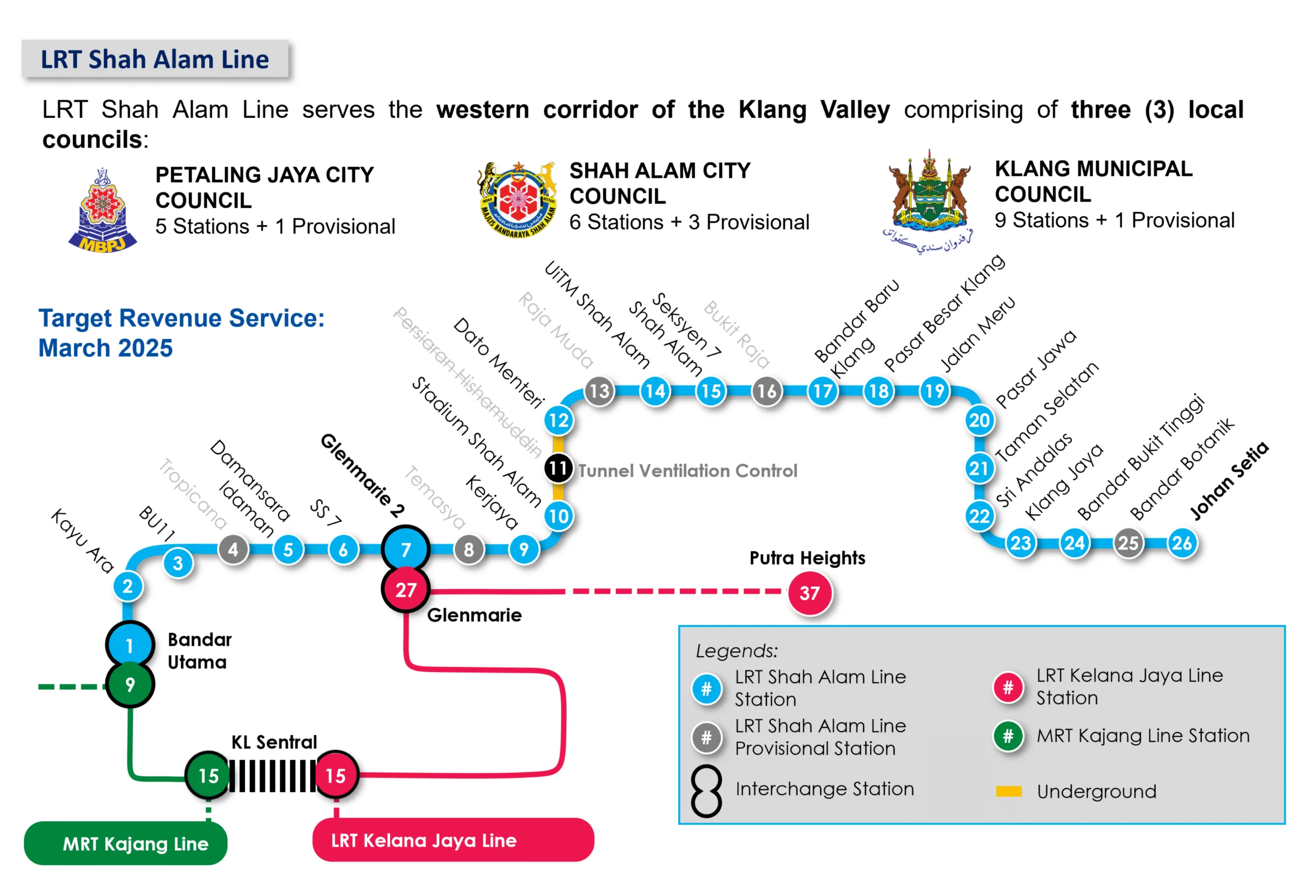 lrt3 scaled
